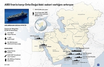 Orta Doğu’da Savaş Çanları: ABD, İran Sınırına F-35 ve Uçak Gemisi Filosu Yığdı!